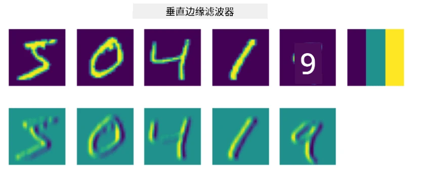 垂直边缘滤波器