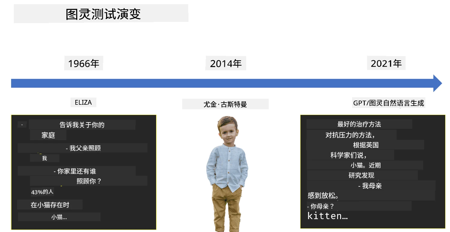 图灵测试的演变