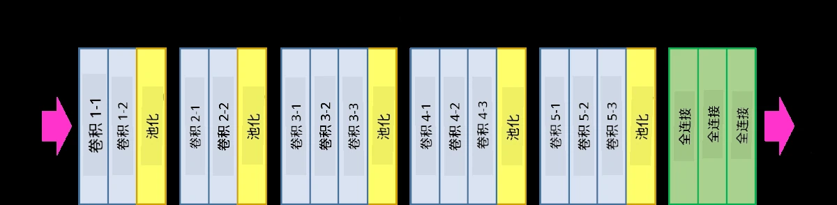 ImageNet 层次结构